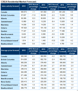 market-forecast