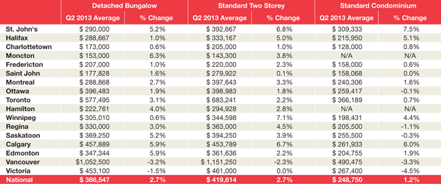 Toronto West Real Estate