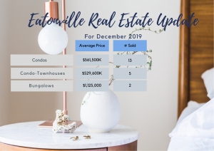 Eatonville Etobicoke Real Estate