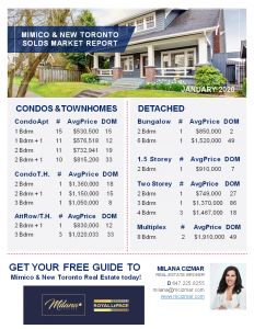 Mimico and New Toronto Real Estate Market Update