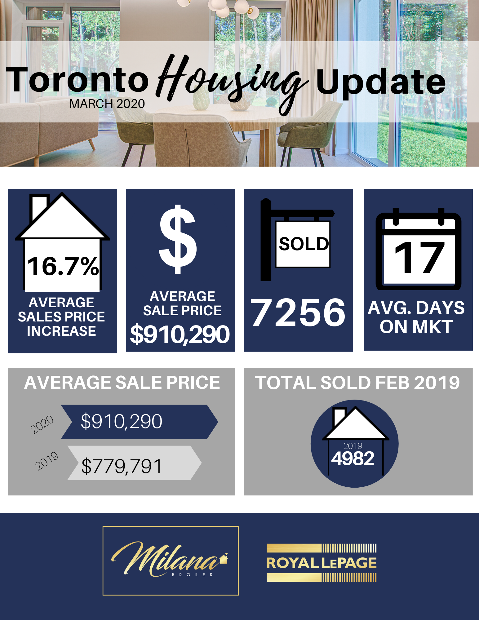 Toronto and Etobicoke Real Estate Agent