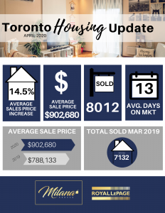 Toronto and Etobicoke Real Estate