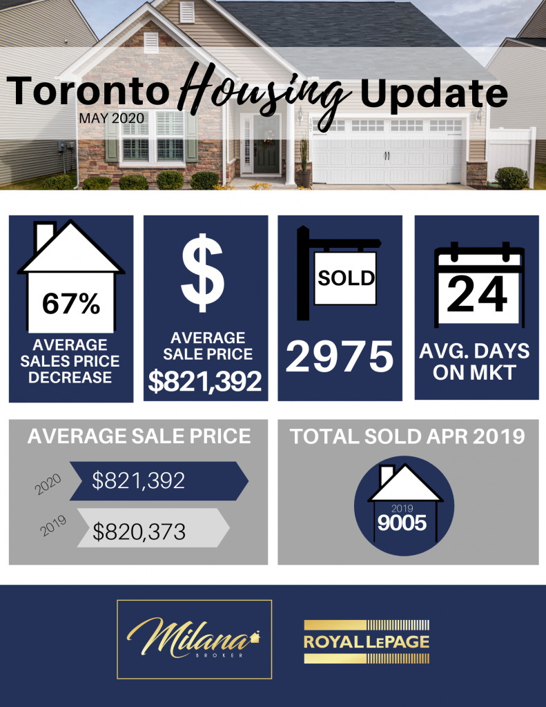 Etobicoke Real Estate