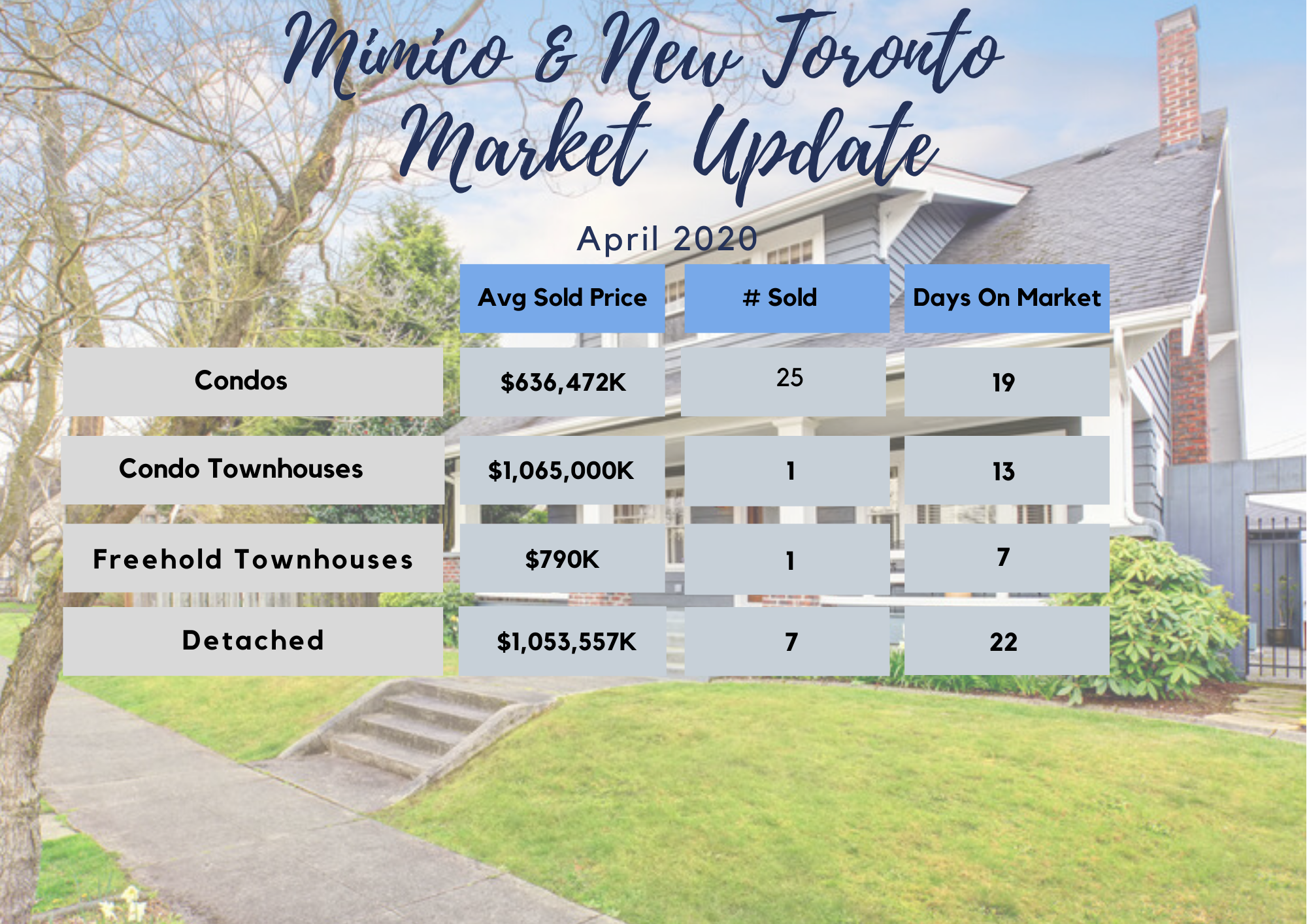 Mimico and New Toronto Real Estate