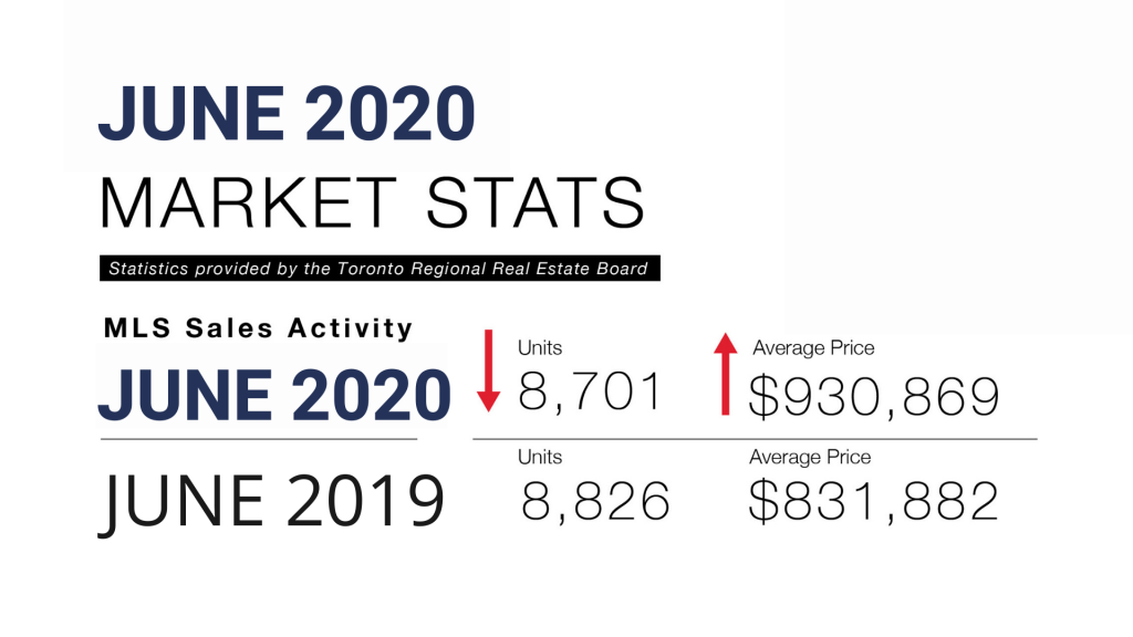 Toronto and Etobicoke Real Estate