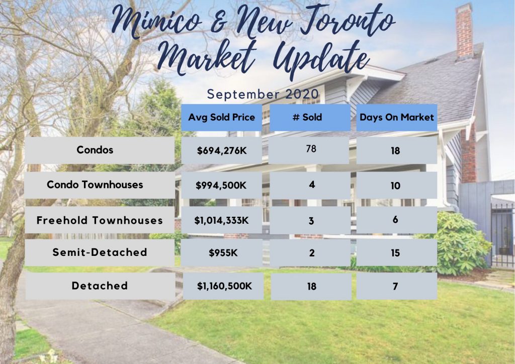 Mimico and New Toronto Real Estate