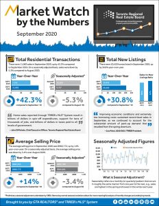 Toronto West and Etobicoke Real Estate