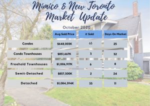 Mimico and New Toronto Real Estate