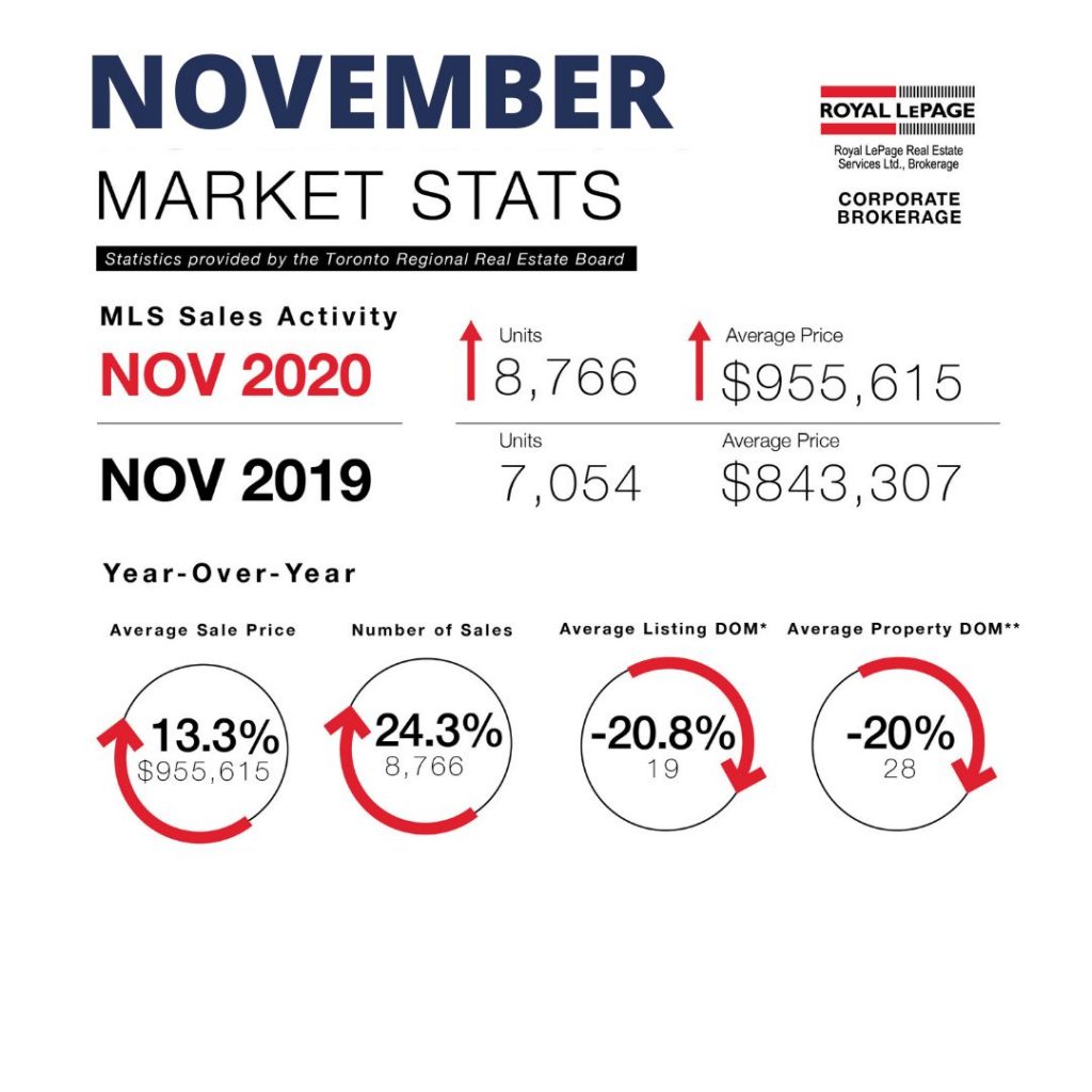 Etobicoke Real Estate