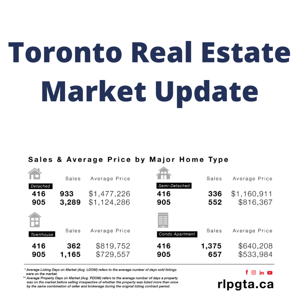 Toronto and Etobicoke Real Estate