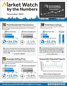 Etobicoke Real Estate