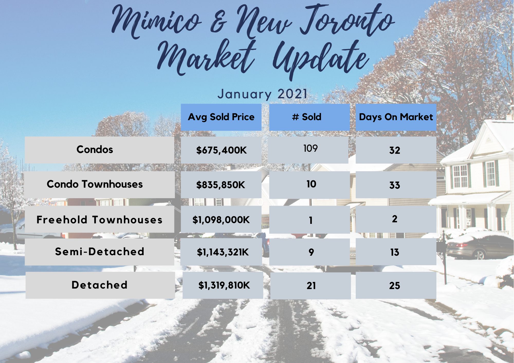 Mimico and New Toronto House Prices