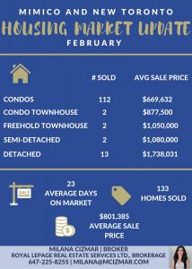 Mimico and New Toronto Real Estate