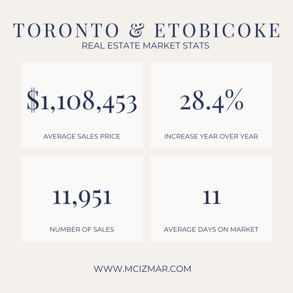 Etobicoke Real Estate