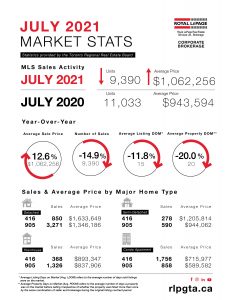 Etobicoke Real Estate