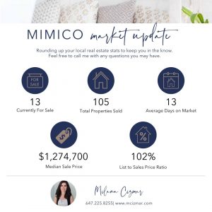 Mimico Real Estate
