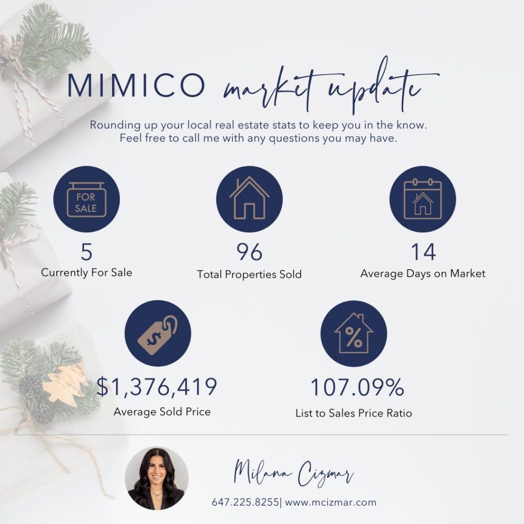 Mimico Real Estate