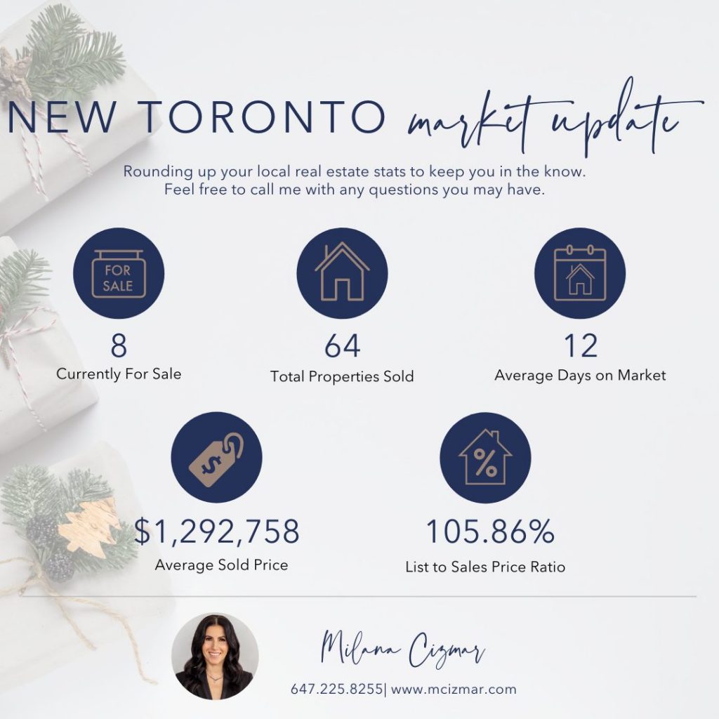 New Toronto Real Estate