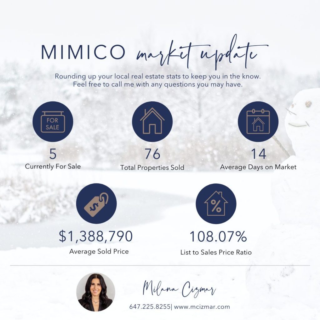 Mimico Real Estate