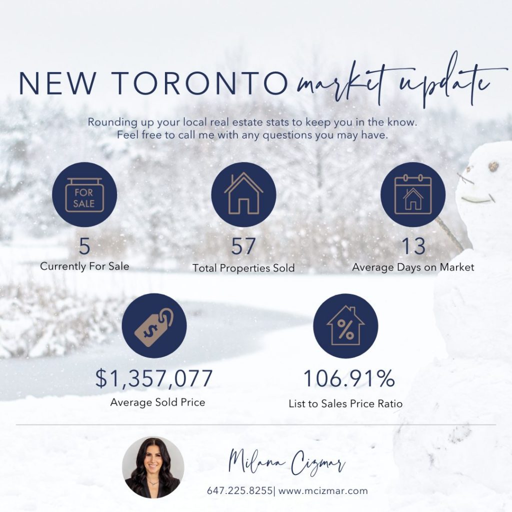 New Toronto Real Estate