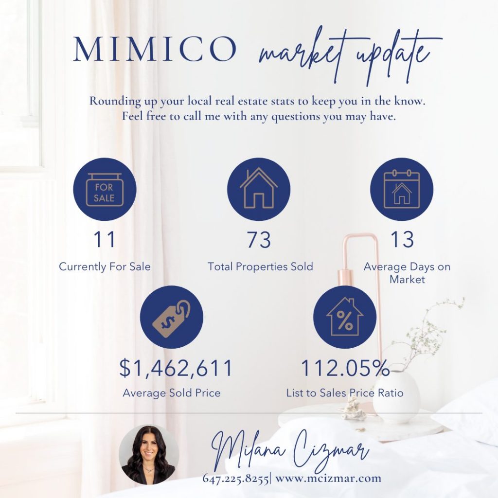 Mimico Real Estate