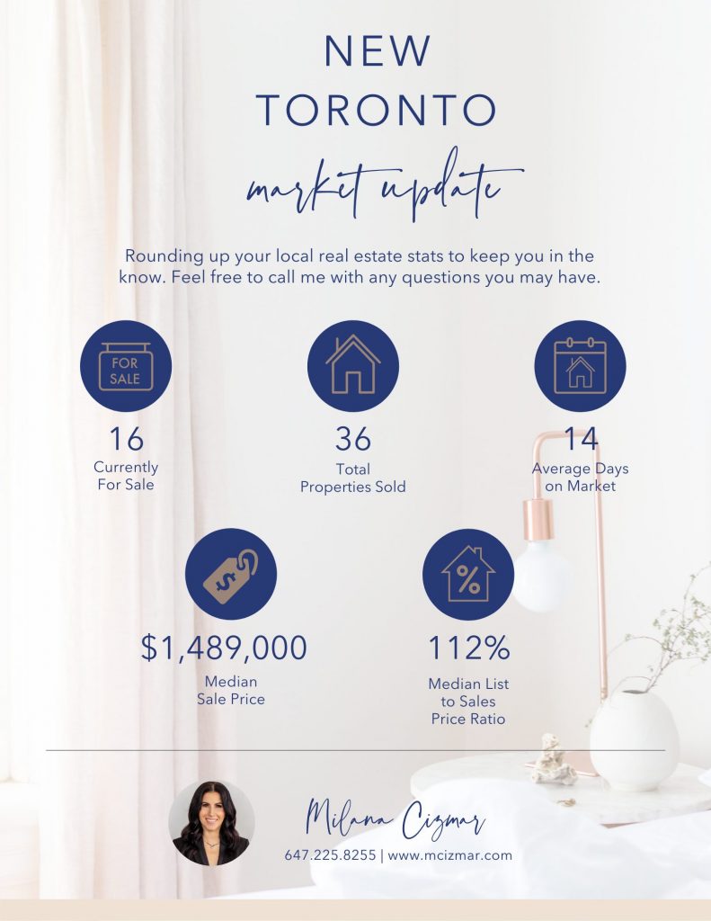 Mimico and New Toronto Real Estate