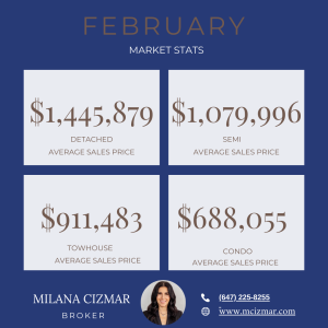 Toronto and Etobicoke Real Estate Market Update