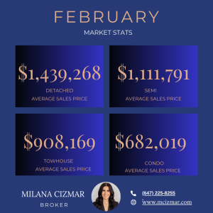 Toronto & Etobicoke Real Estate Update
