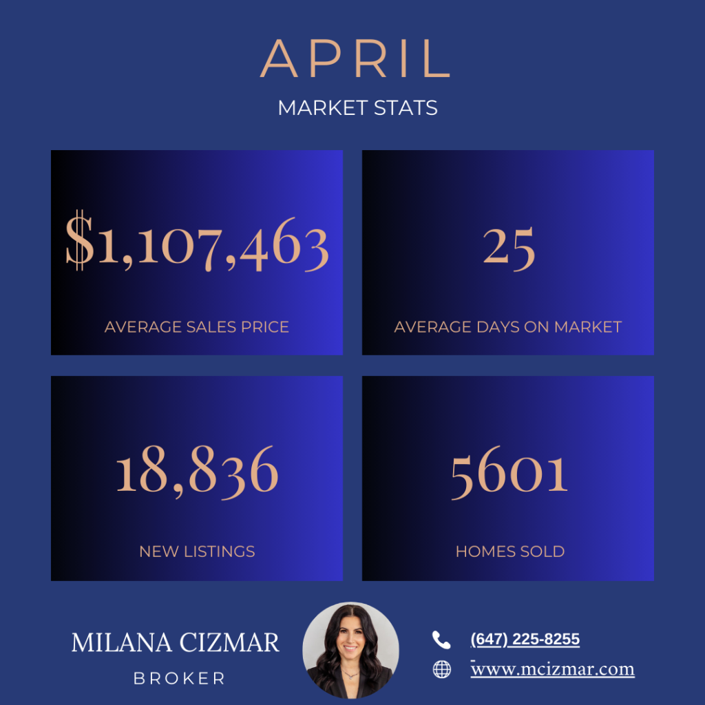 Etobicoke and Toronto Real Estate Market Update