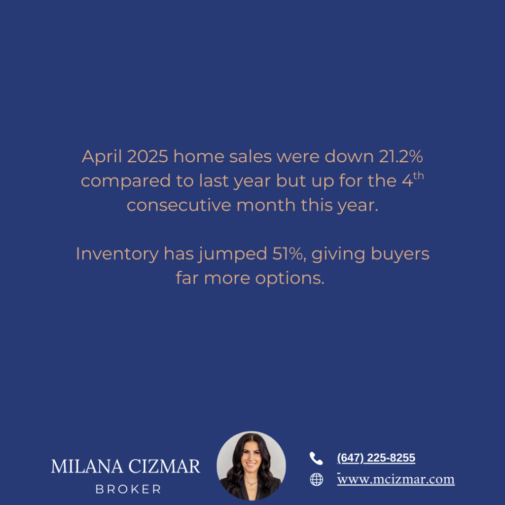 Toronto Real Estate Market