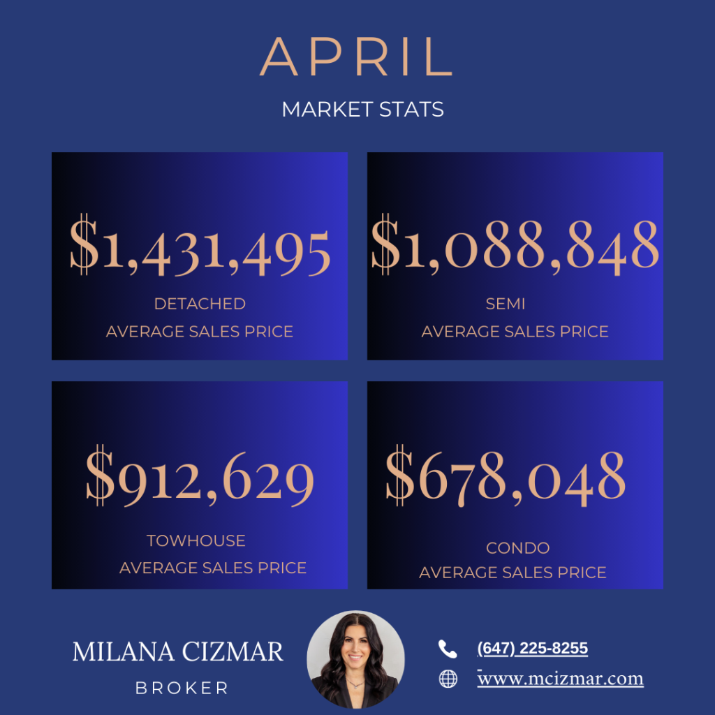Etobicoke Real Estate Update