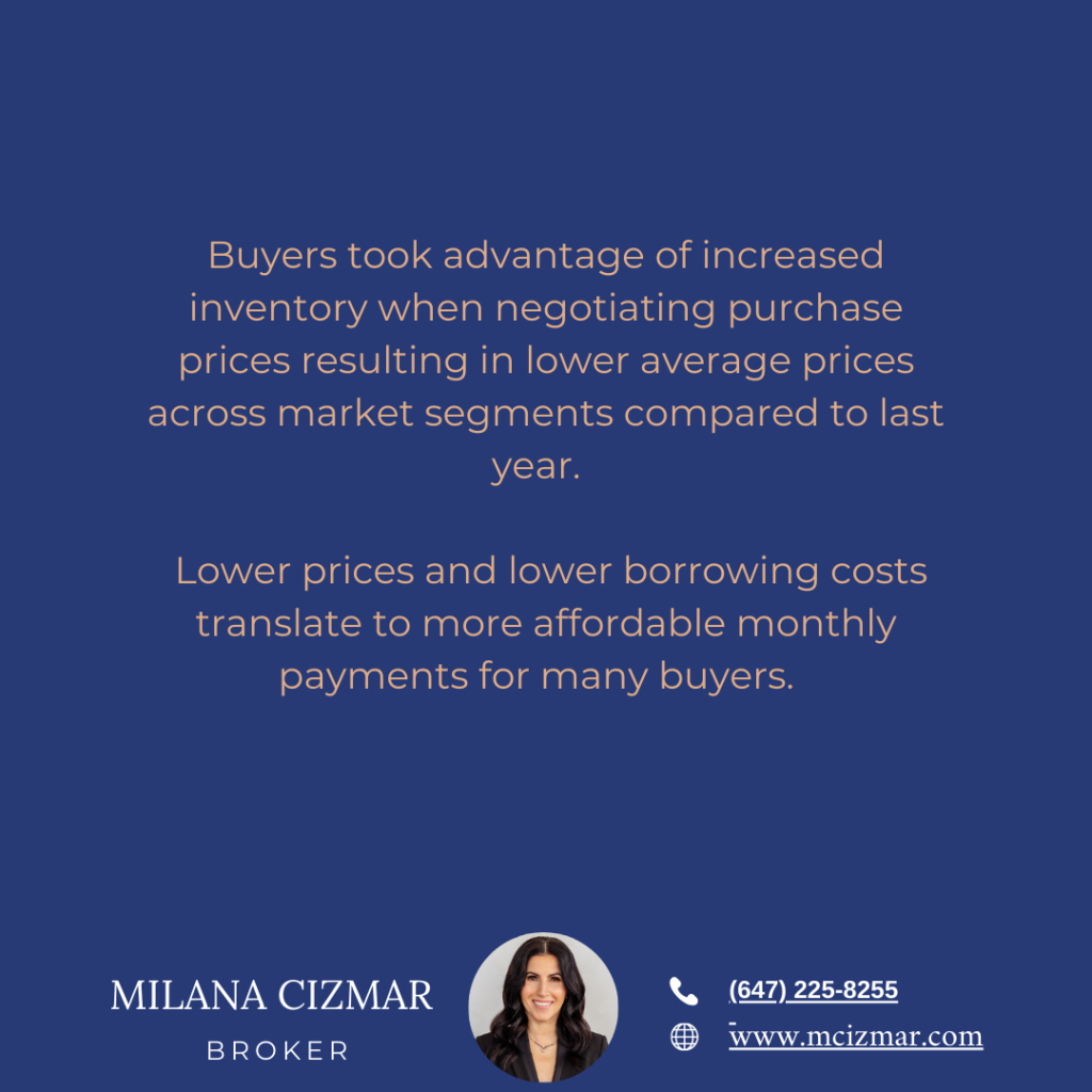 Etobicoke Real Estate Market Update