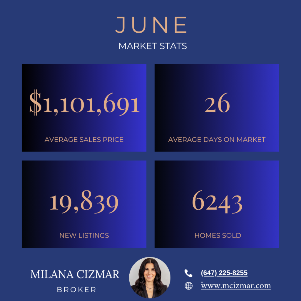 Etobicoke Real Estate Update